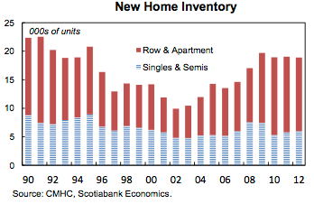 Canada's Real Estate Market is not an Island